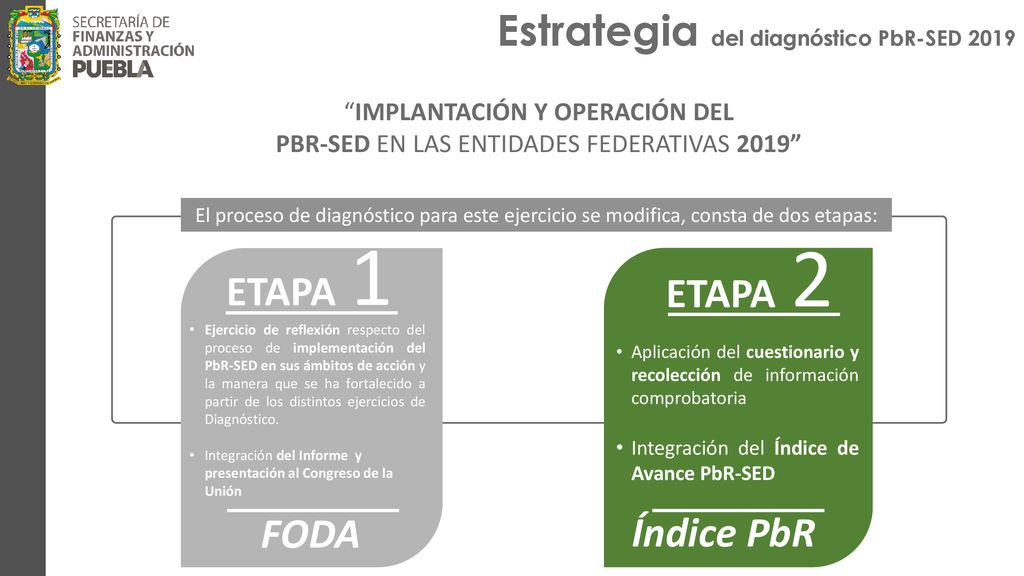 1 2 Estrategia del diagnóstico PbR-SED 2019 ETAPA ETAPA FODA