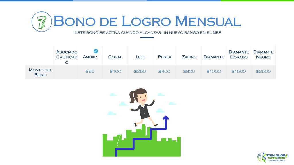 Este bono se activa cuando alcanzas un nuevo rango en el mes