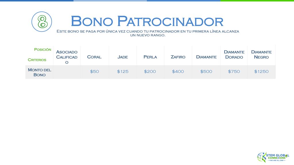 Bono Patrocinador Coral Jade Perla Zafiro Asociado Calificado Diamante