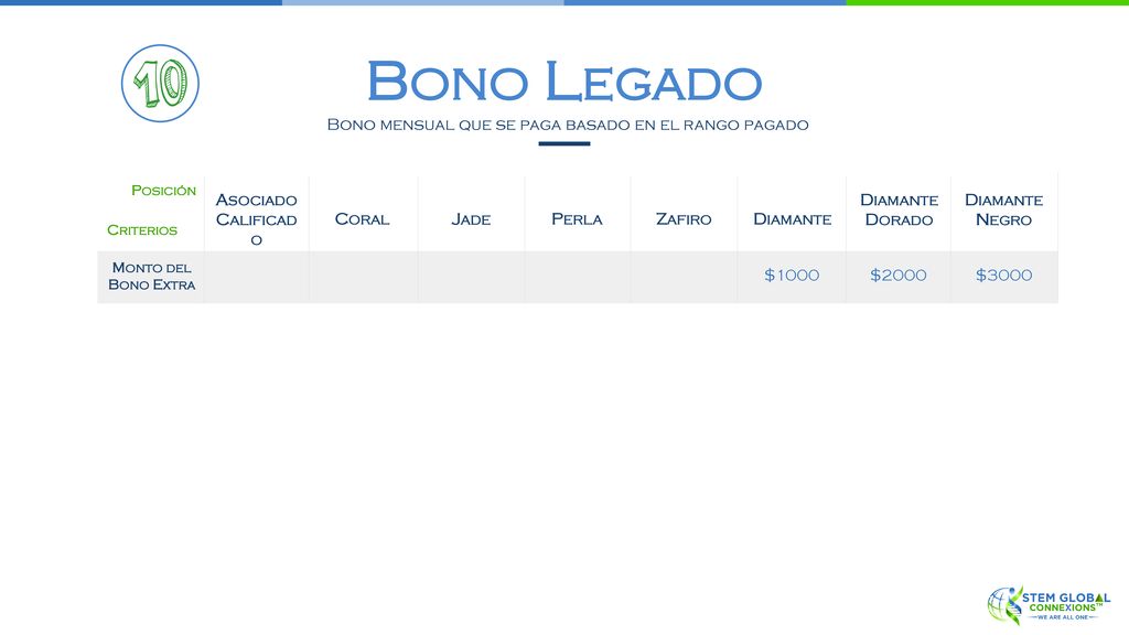 Bono mensual que se paga basado en el rango pagado
