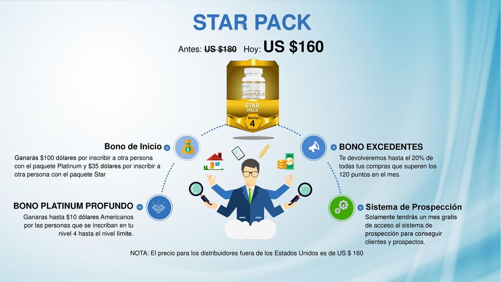 STAR PACK Antes: US $180 Hoy: US $160 Bono de Inicio BONO EXCEDENTES