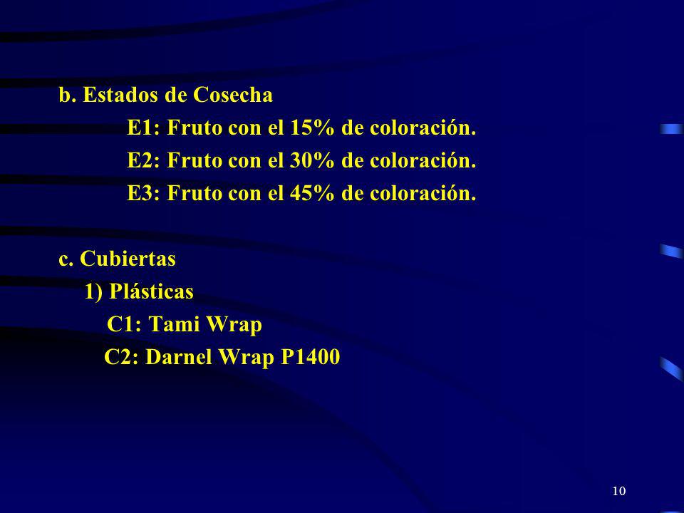 b. Estados de Cosecha E1: Fruto con el 15% de coloración. E2: Fruto con el 30% de coloración. E3: Fruto con el 45% de coloración.