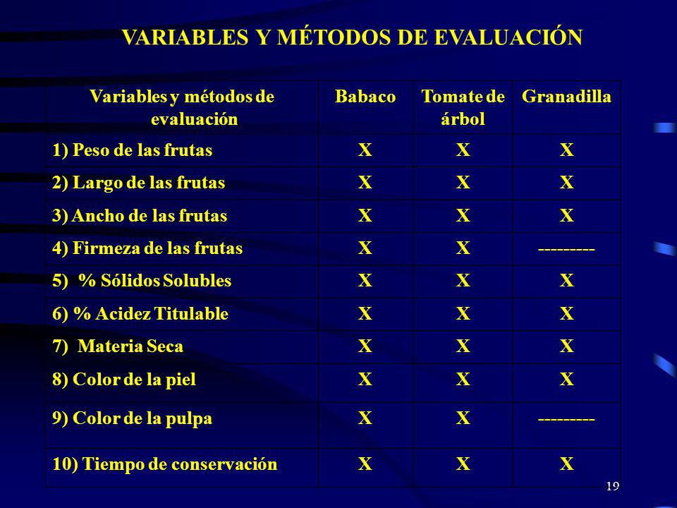 VARIABLES Y MÉTODOS DE EVALUACIÓN Variables y métodos de evaluación