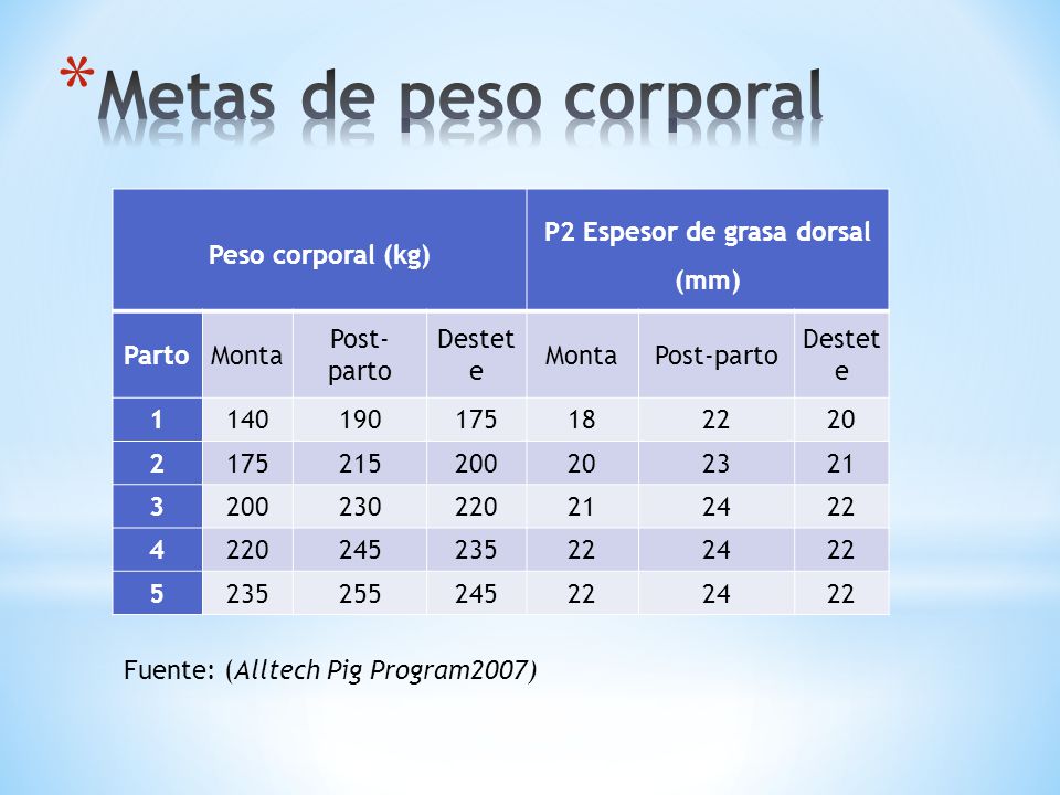 P2 Espesor de grasa dorsal (mm)