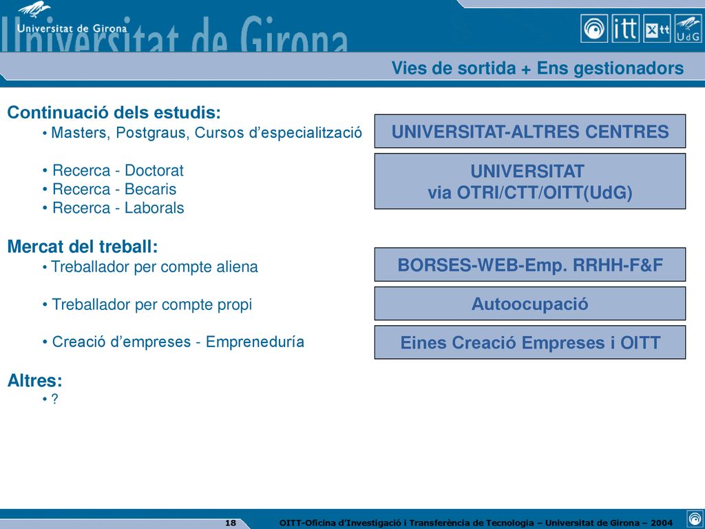 Vies de sortida + Ens gestionadors