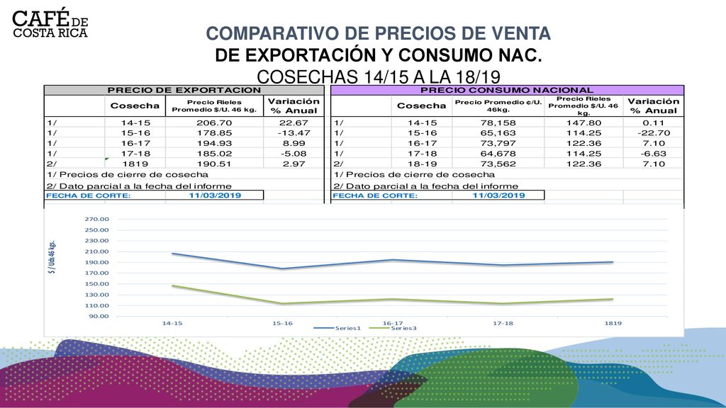 COMPARATIVO DE PRECIOS DE VENTA DE EXPORTACIÓN Y CONSUMO NAC.