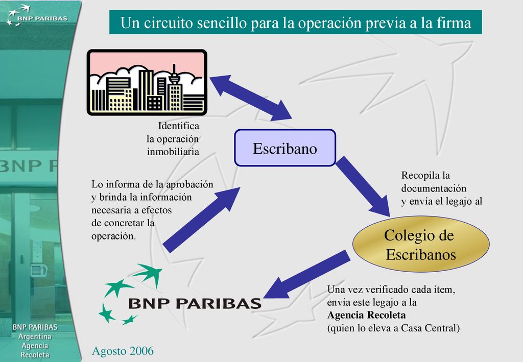 Un circuito sencillo para la operación previa a la firma