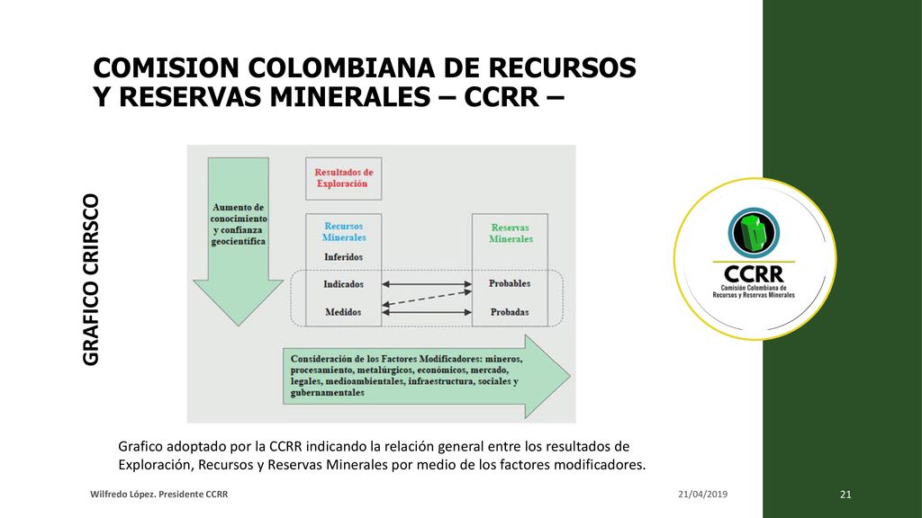 COMISION COLOMBIANA DE RECURSOS Y RESERVAS MINERALES – CCRR –