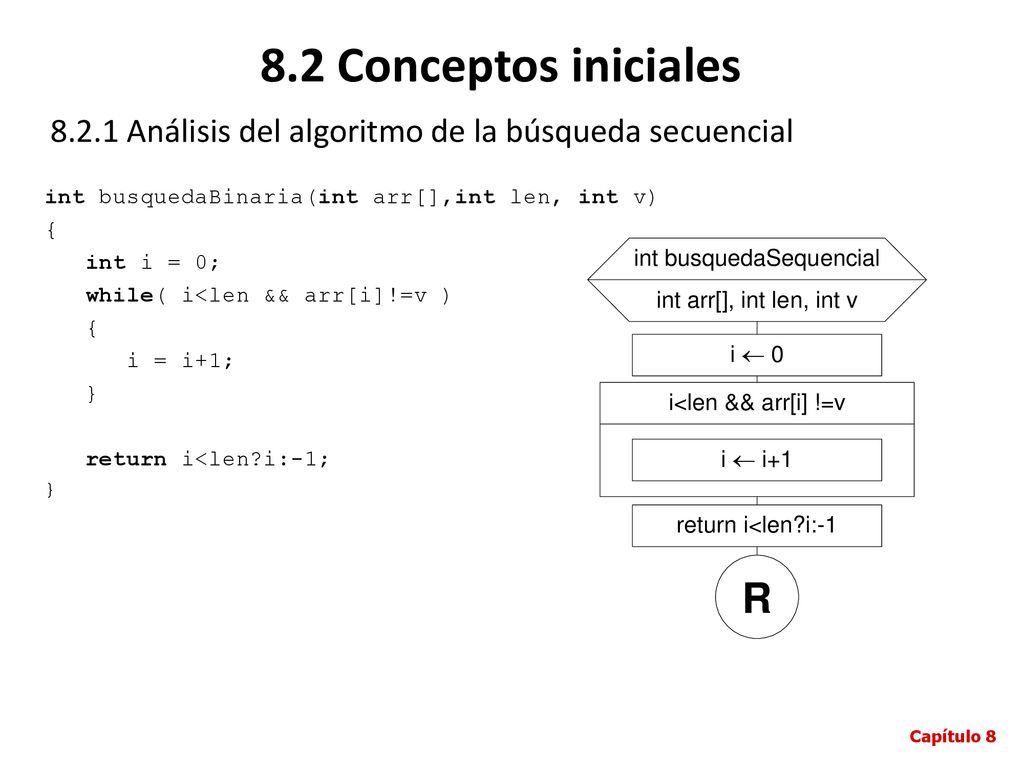 8.2 Conceptos iniciales Análisis del algoritmo de la búsqueda secuencial. int busquedaBinaria(int arr[],int len, int v)