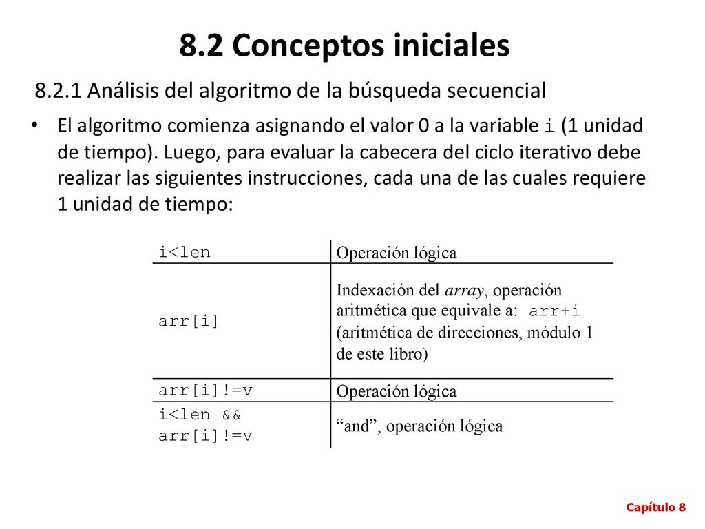 8.2 Conceptos iniciales Análisis del algoritmo de la búsqueda secuencial.