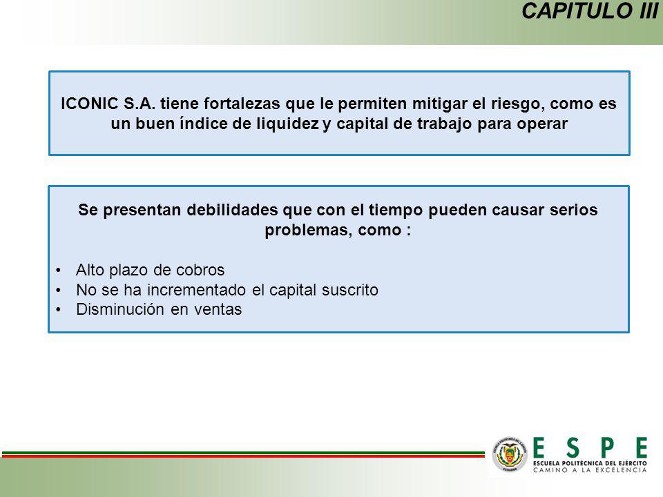 CAPITULO III ICONIC S.A. tiene fortalezas que le permiten mitigar el riesgo, como es un buen índice de liquidez y capital de trabajo para operar.