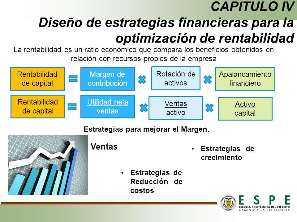 CAPITULO IV Diseño de estrategias financieras para la optimización de rentabilidad