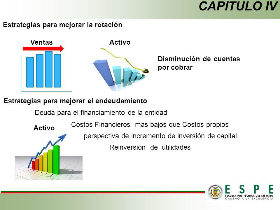 CAPITULO IV Estrategias para mejorar la rotación Ventas Activo