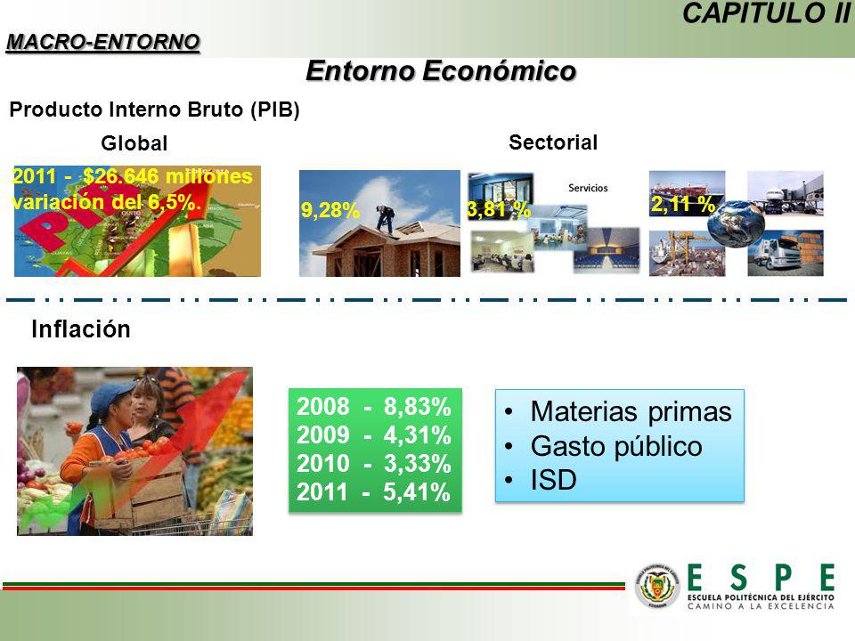 CAPITULO II Entorno Económico Materias primas Gasto público ISD