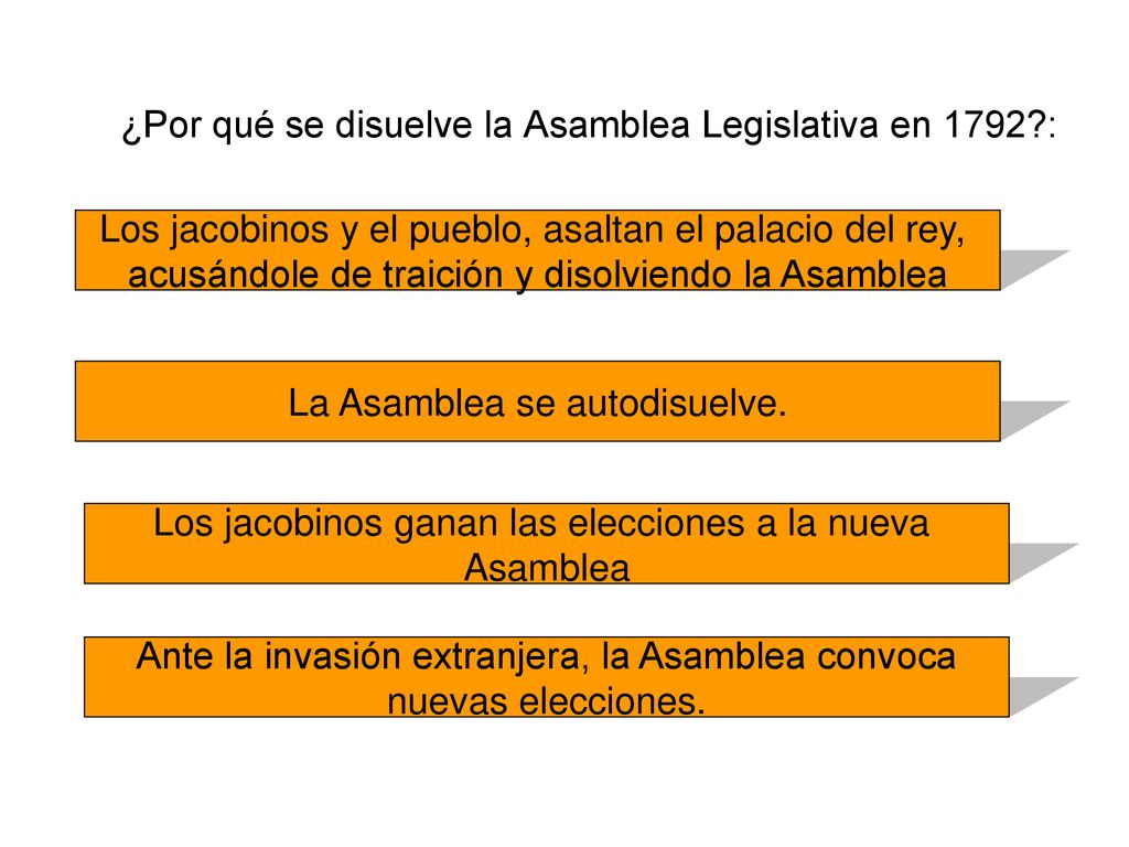 ¿Por qué se disuelve la Asamblea Legislativa en 1792 :