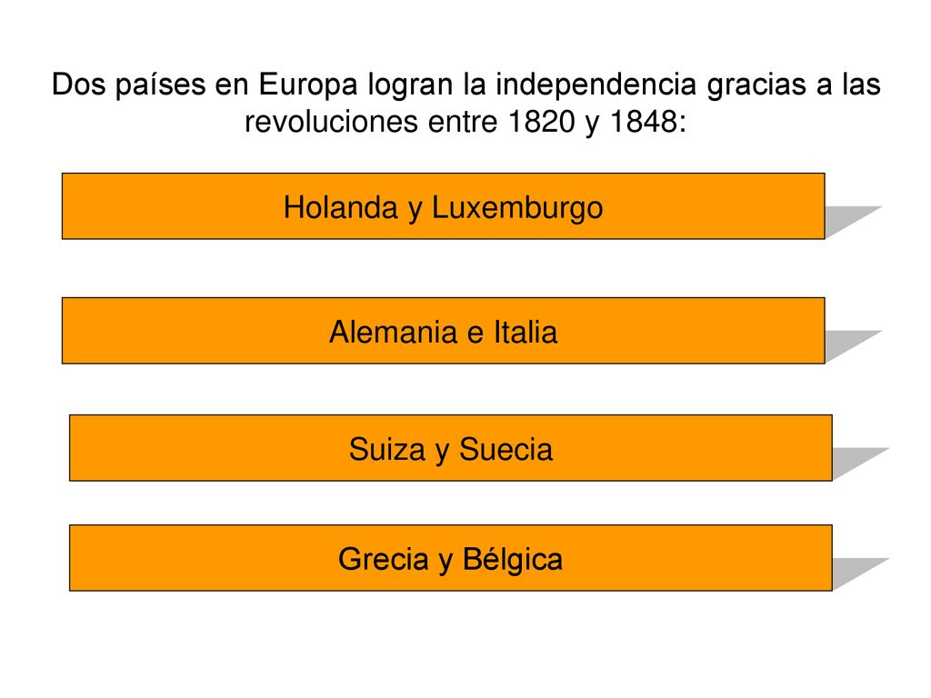 Dos países en Europa logran la independencia gracias a las revoluciones entre 1820 y 1848: