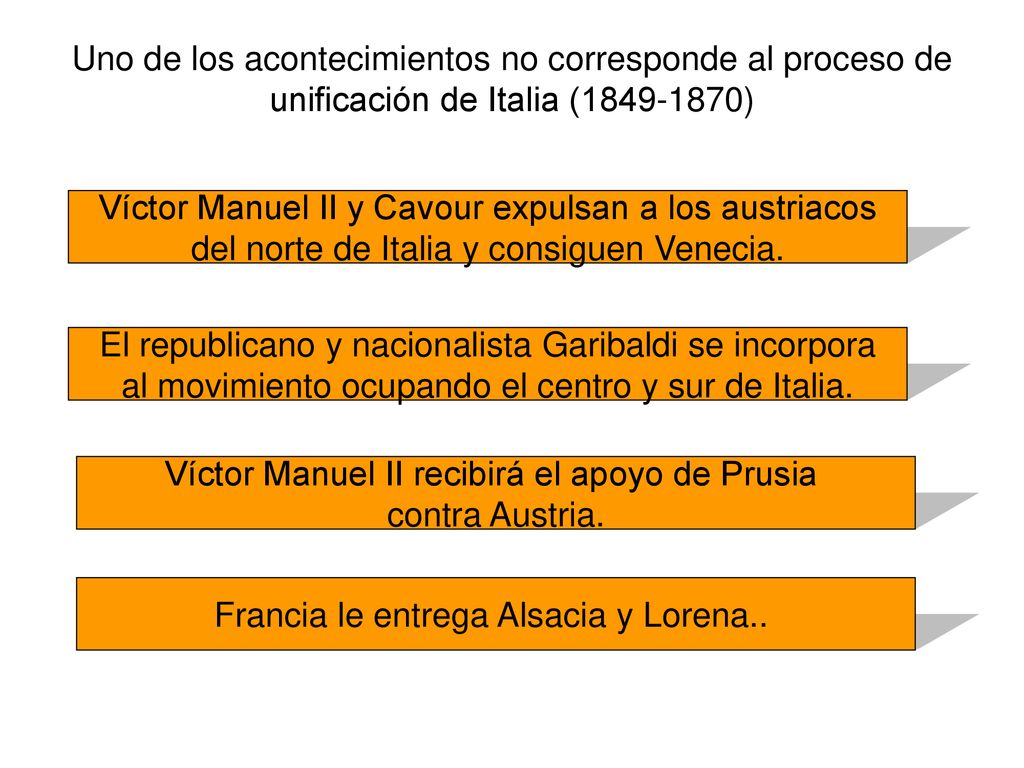 Víctor Manuel II y Cavour expulsan a los austriacos