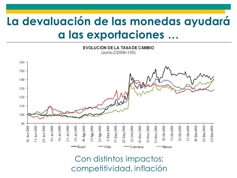 La devaluación de las monedas ayudará a las exportaciones …
