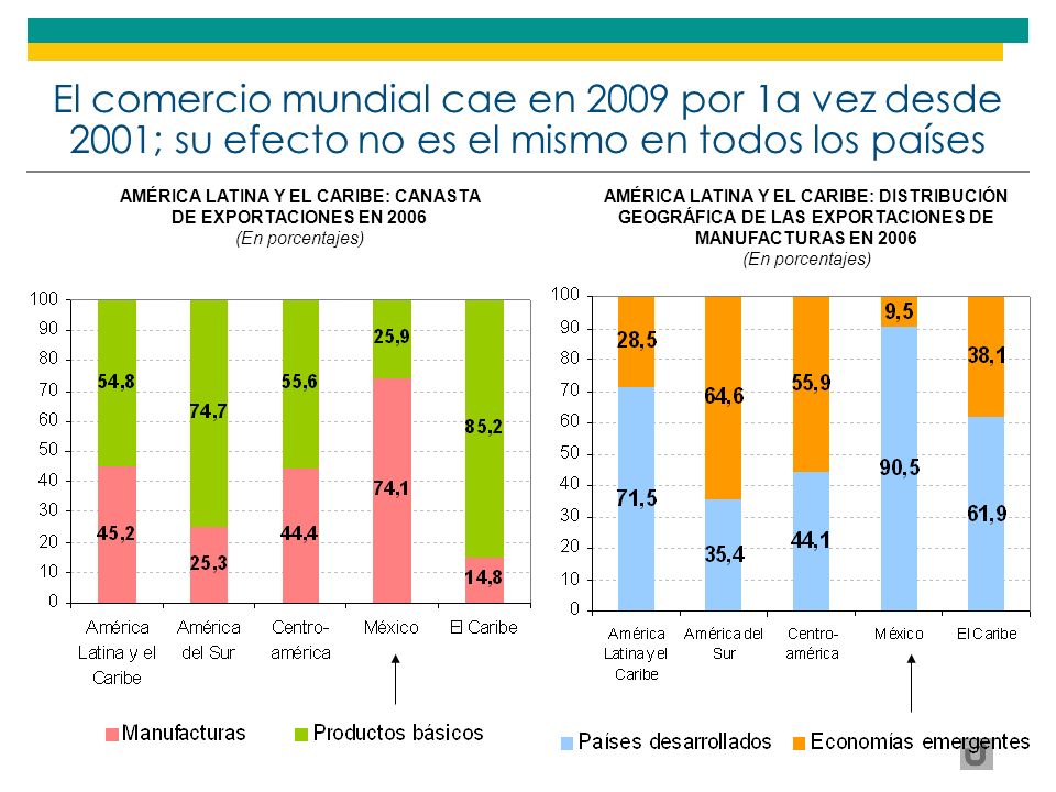 AMÉRICA LATINA Y EL CARIBE: CANASTA DE EXPORTACIONES EN 2006