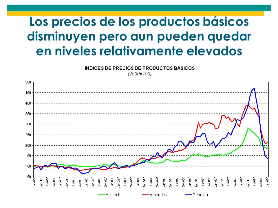 ÍNDICES DE PRECIOS DE PRODUCTOS BASICOS