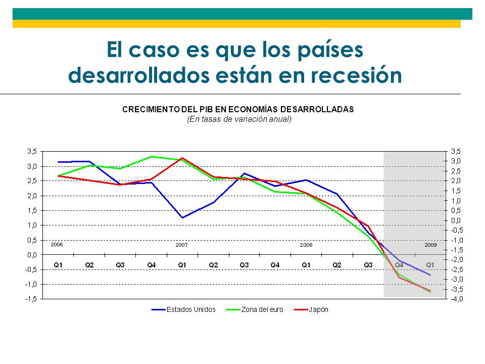 El caso es que los países desarrollados están en recesión