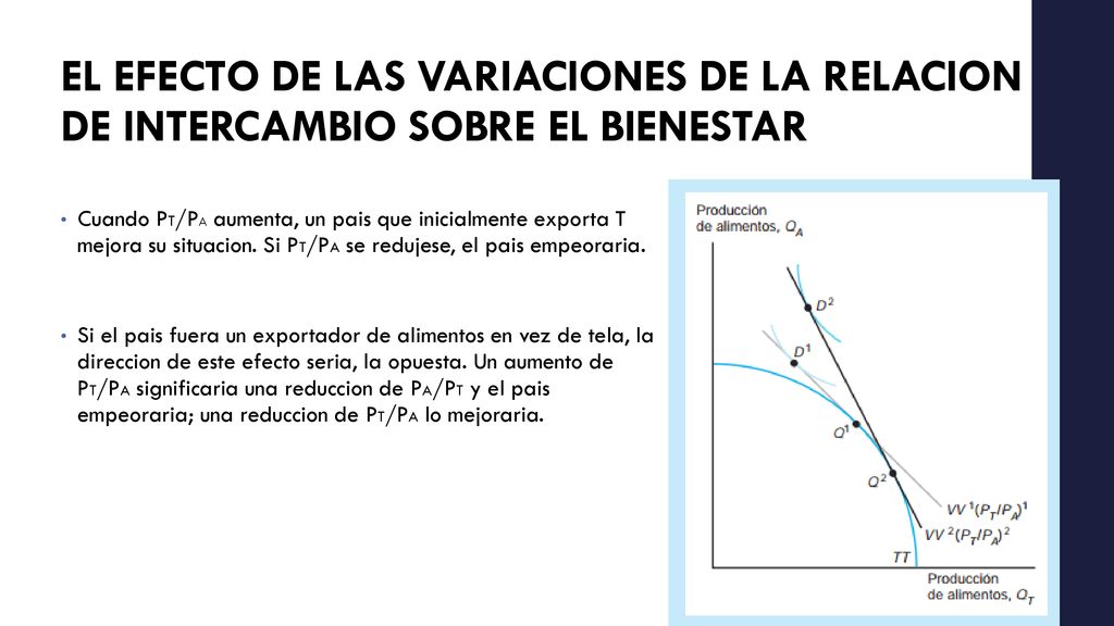 EL EFECTO DE LAS VARIACIONES DE LA RELACION DE INTERCAMBIO SOBRE EL BIENESTAR