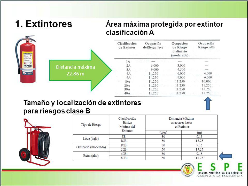 1. Extintores Área máxima protegida por extintor clasificación A