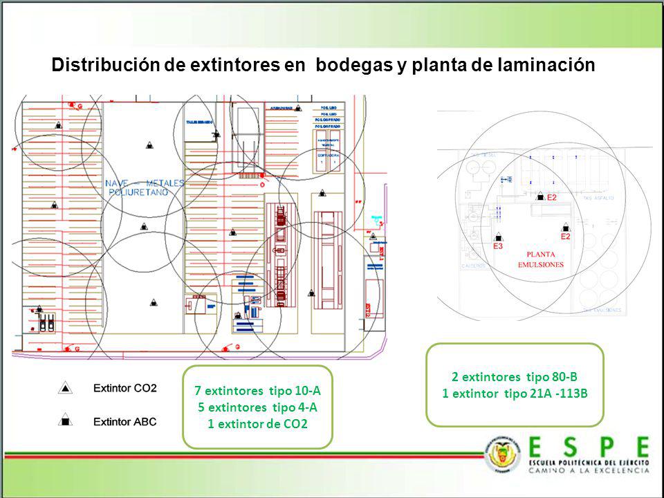 Distribución de extintores en bodegas y planta de laminación