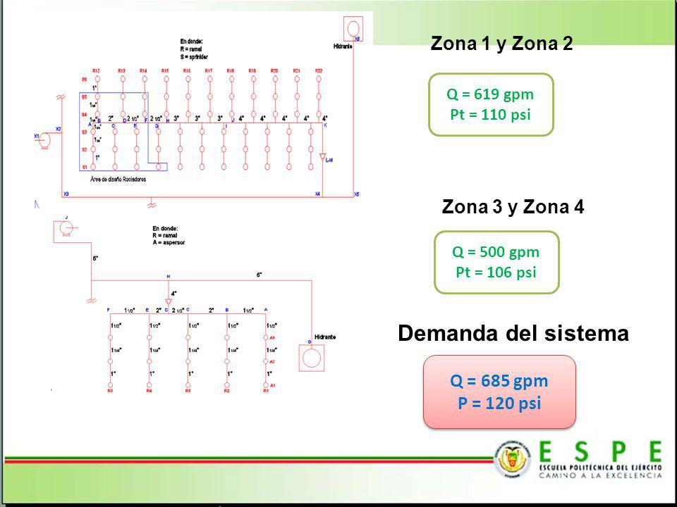 Demanda del sistema Zona 1 y Zona 2 Zona 3 y Zona 4 Q = 685 gpm