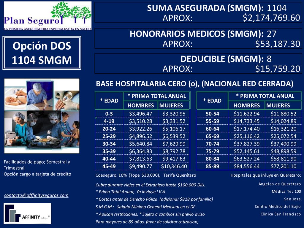 Opción DOS 1104 SMGM Facilidades de pago; Semestral y Trimestral.