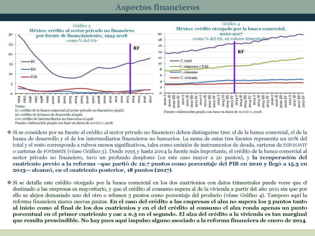 Aspectos financieros RF. Notas: bc: crédito de la banca comercial al sector privado no financiero (spnf).