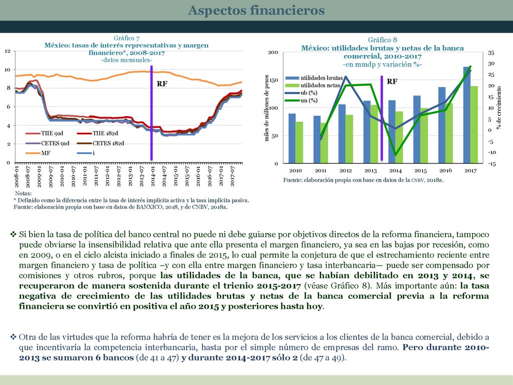 Aspectos financieros RF. Fuente: elaboración propia con base en datos de la cnbv, 2018a. Notas: