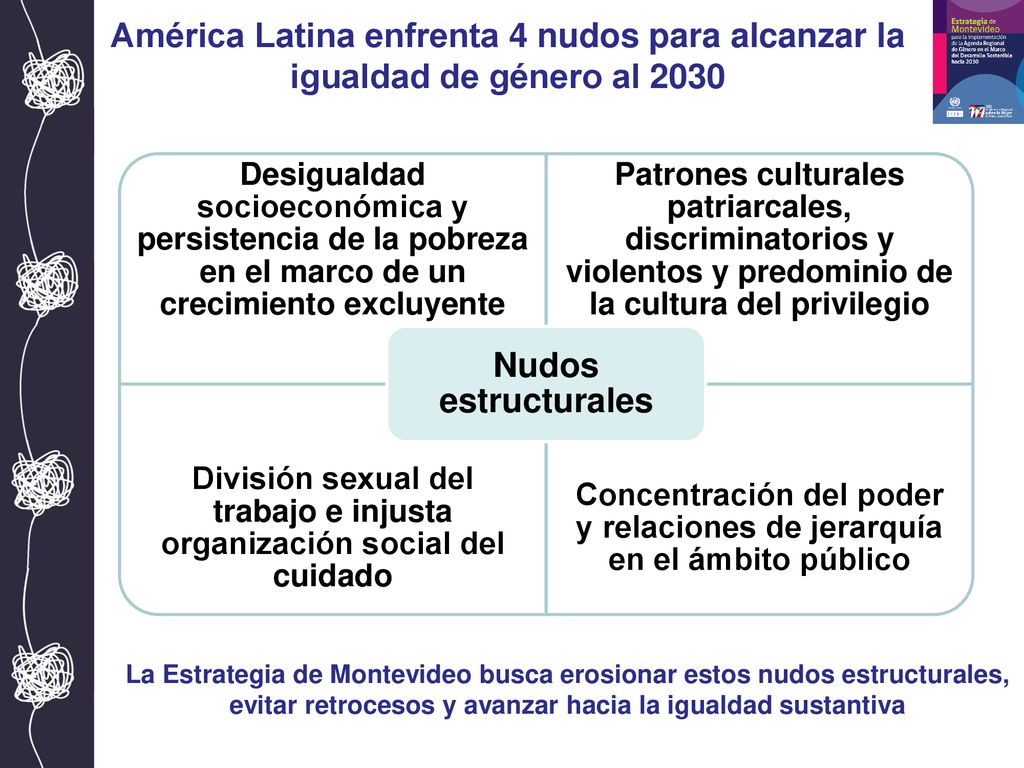 América Latina enfrenta 4 nudos para alcanzar la igualdad de género al 2030