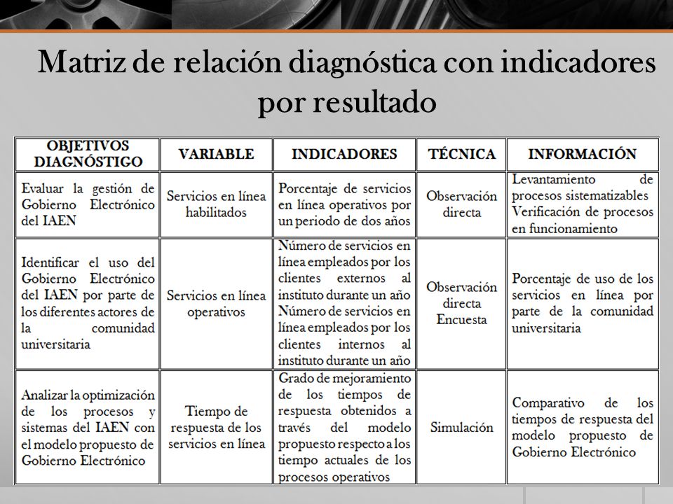 Matriz de relación diagnóstica con indicadores por resultado