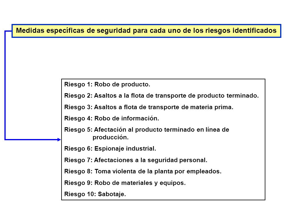 Medidas específicas de seguridad para cada uno de los riesgos identificados