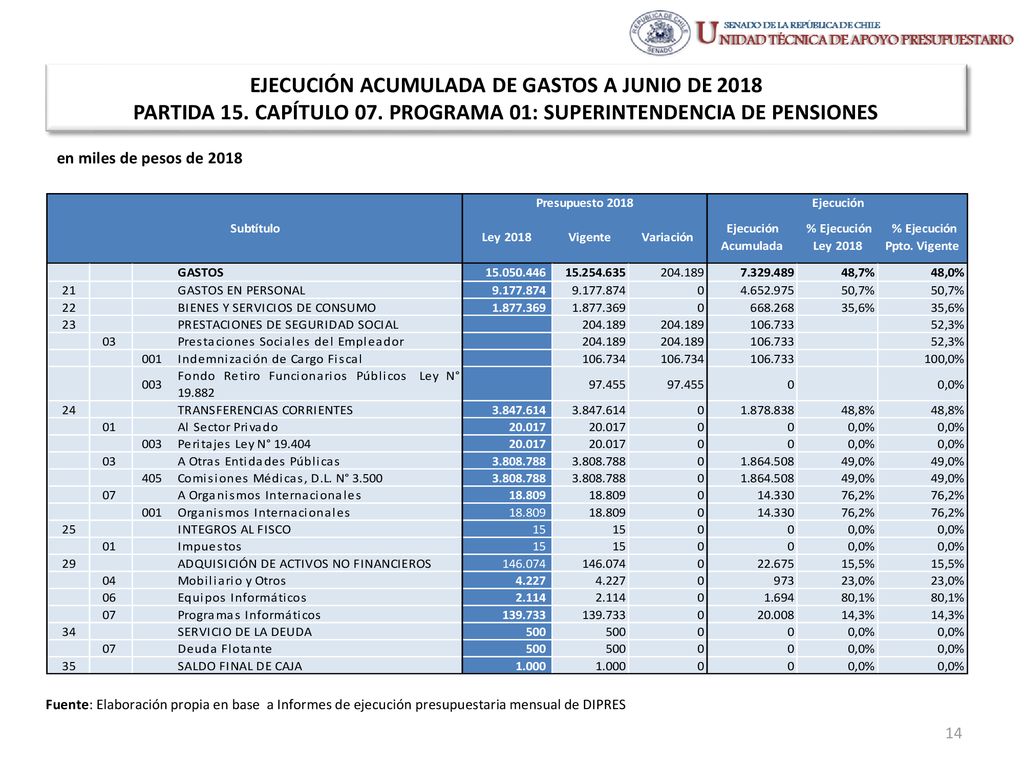 EJECUCIÓN ACUMULADA DE GASTOS A JUNIO DE 2018 PARTIDA 15. CAPÍTULO 07