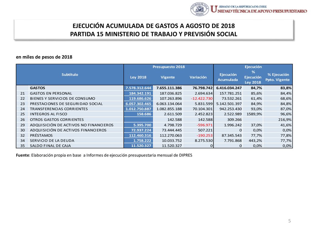 EJECUCIÓN ACUMULADA DE GASTOS A AGOSTO DE 2018 PARTIDA 15 MINISTERIO DE TRABAJO Y PREVISIÓN SOCIAL