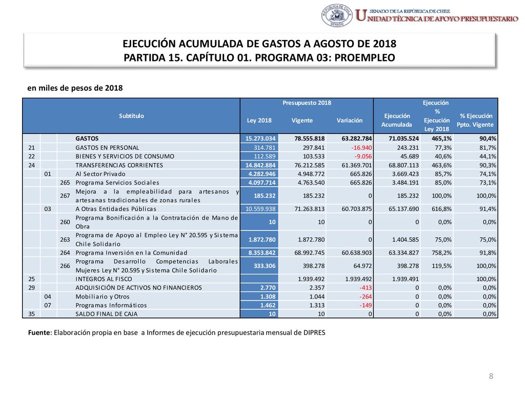 EJECUCIÓN ACUMULADA DE GASTOS A AGOSTO DE 2018 PARTIDA 15. CAPÍTULO 01