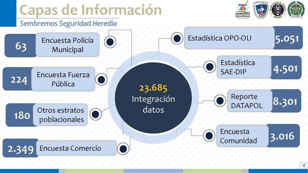 Capas de Información Sembremos Seguridad Heredia Estadística OPO-OIJ. 63. Encuesta Policía Municipal.
