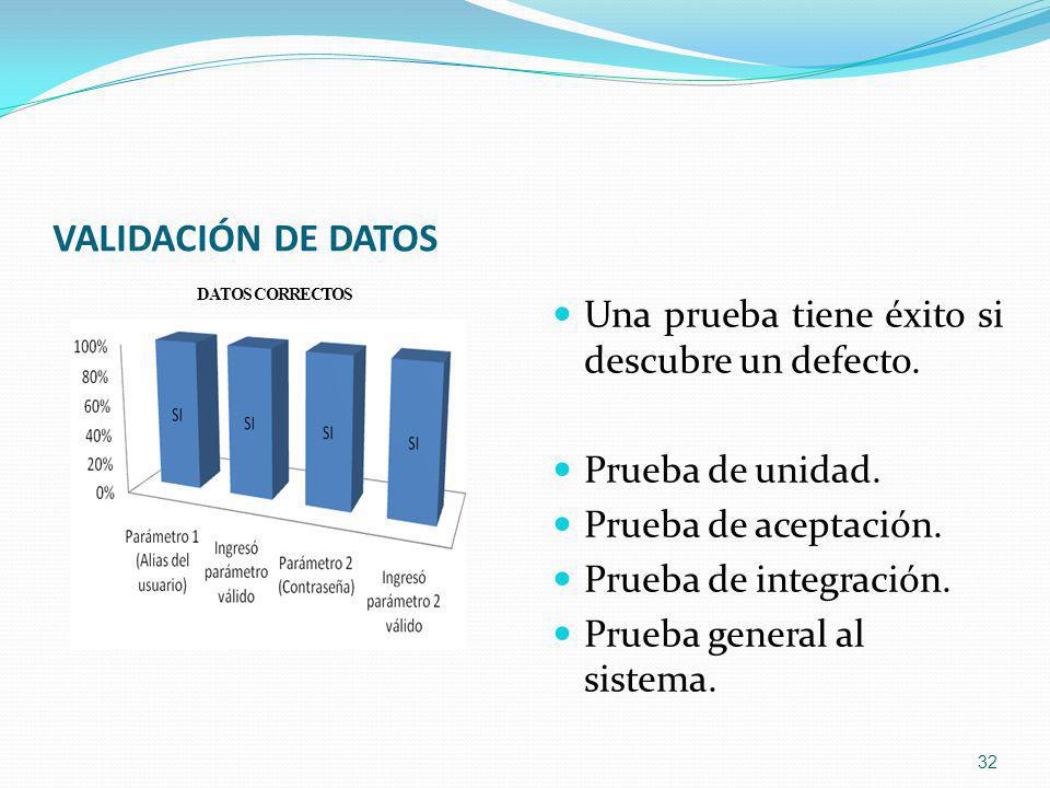 VALIDACIÓN DE DATOS Una prueba tiene éxito si descubre un defecto.