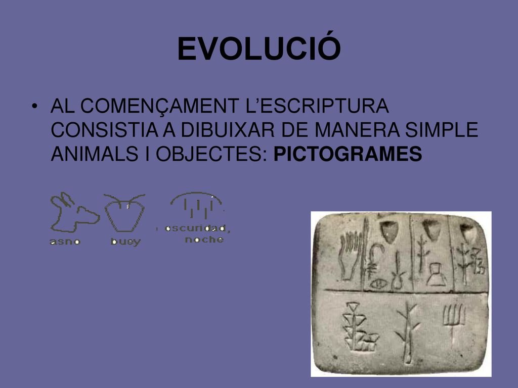 EVOLUCIÓ AL COMENÇAMENT L’ESCRIPTURA CONSISTIA A DIBUIXAR DE MANERA SIMPLE ANIMALS I OBJECTES: PICTOGRAMES.