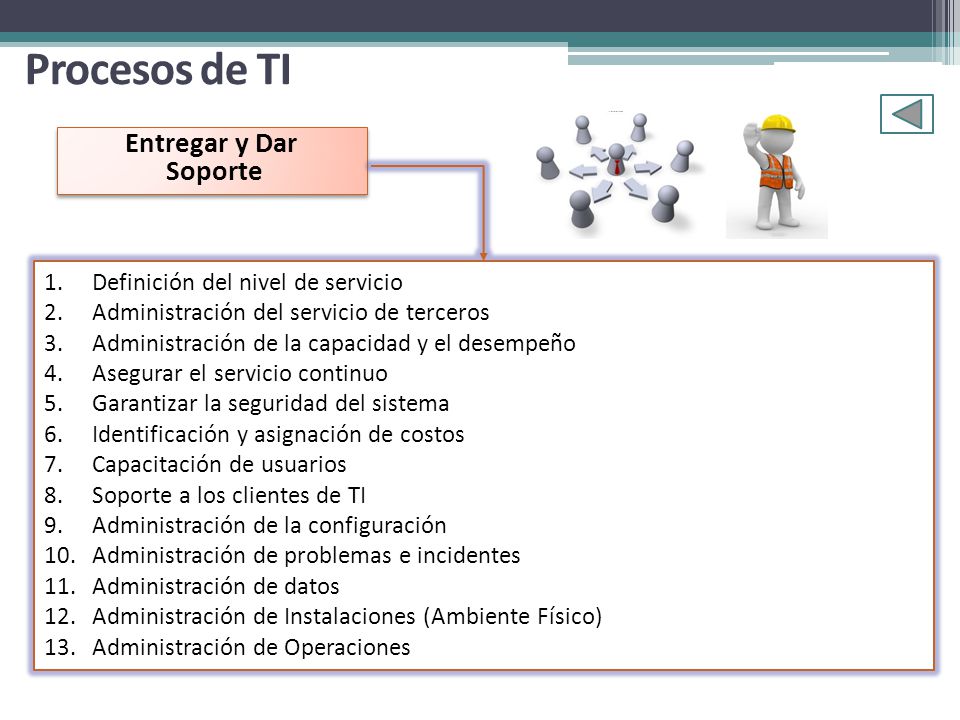 Procesos de TI Entregar y Dar Soporte Definición del nivel de servicio
