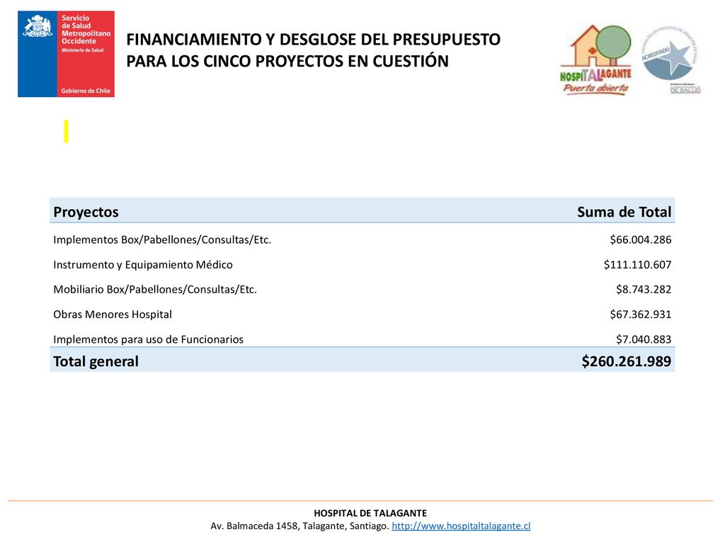 FINANCIAMIENTO Y DESGLOSE DEL PRESUPUESTO PARA LOS CINCO PROYECTOS EN CUESTIÓN