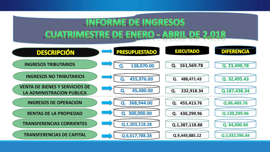INFORME DE INGRESOS CUATRIMESTRE DE ENERO - ABRIL DE 2,018