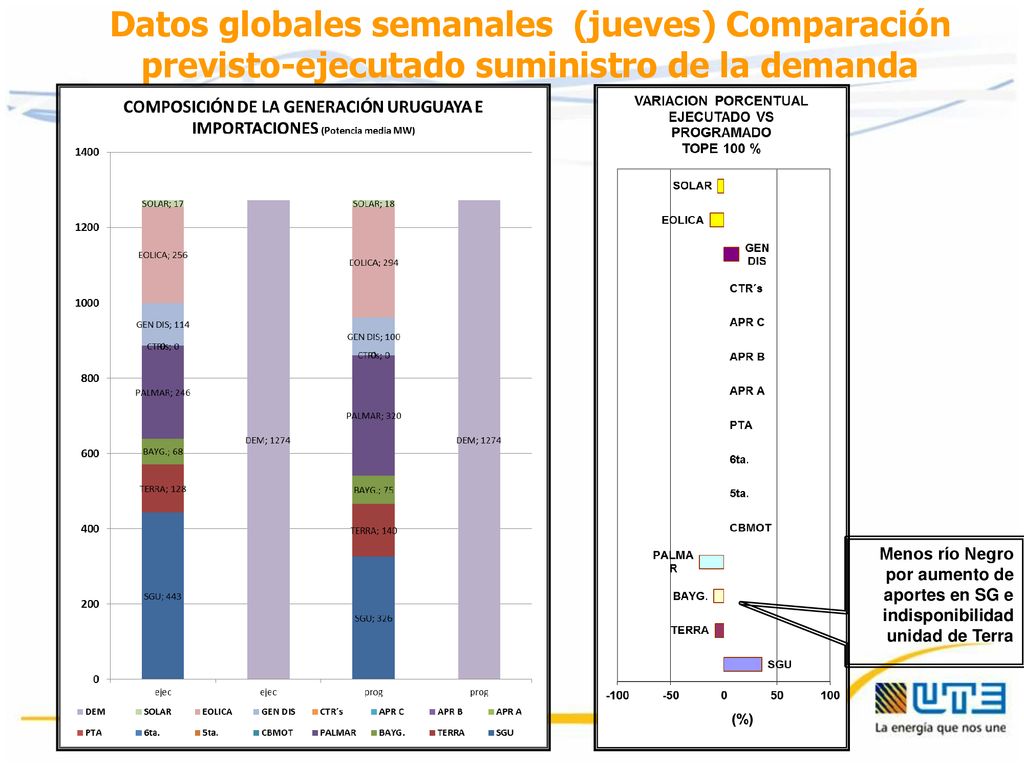 Datos globales semanales (jueves) Comparación previsto-ejecutado suministro de la demanda