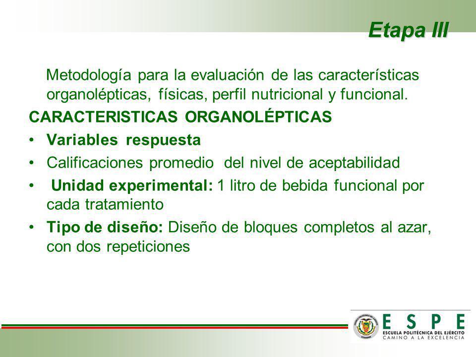 Etapa III Metodología para la evaluación de las características organolépticas, físicas, perfil nutricional y funcional.