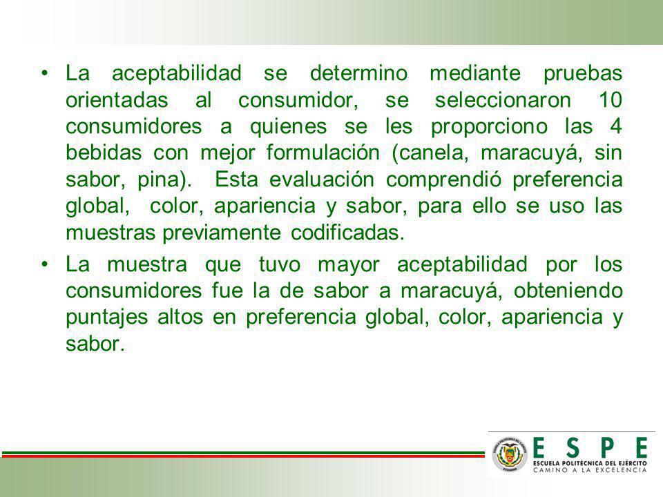 La aceptabilidad se determino mediante pruebas orientadas al consumidor, se seleccionaron 10 consumidores a quienes se les proporciono las 4 bebidas con mejor formulación (canela, maracuyá, sin sabor, pina). Esta evaluación comprendió preferencia global, color, apariencia y sabor, para ello se uso las muestras previamente codificadas.