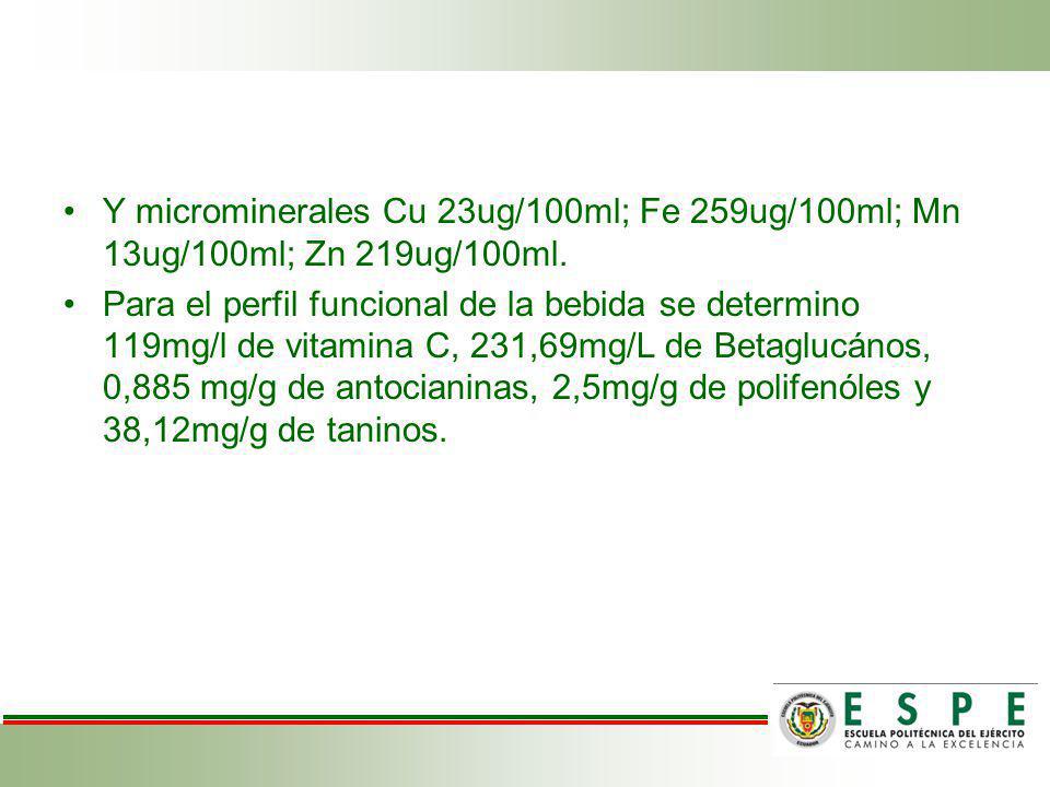 Y microminerales Cu 23ug/100ml; Fe 259ug/100ml; Mn 13ug/100ml; Zn 219ug/100ml.