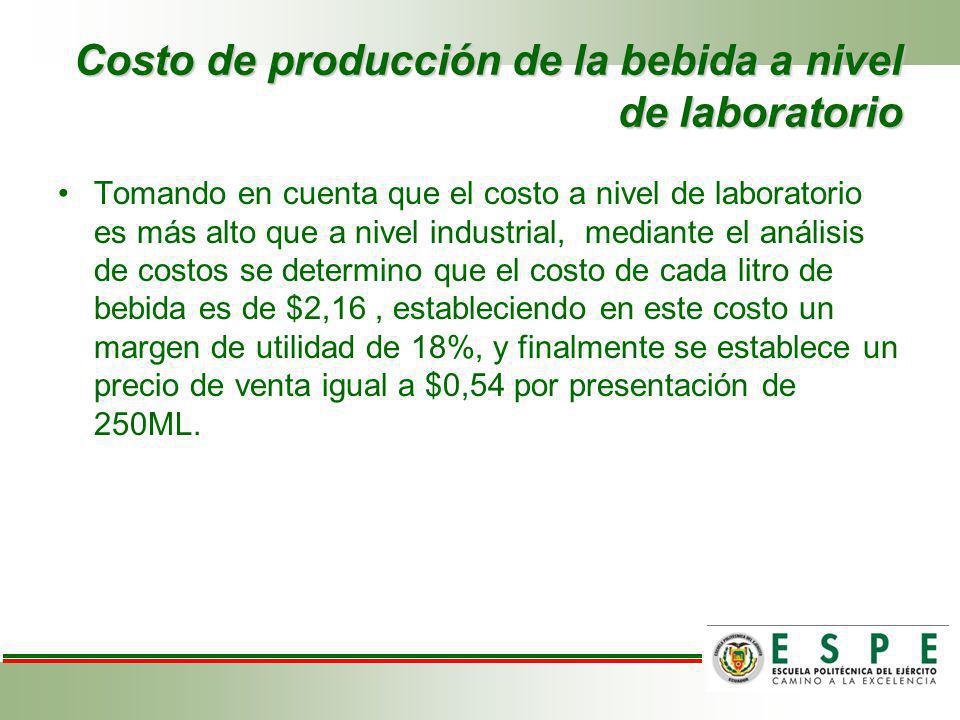 Costo de producción de la bebida a nivel de laboratorio