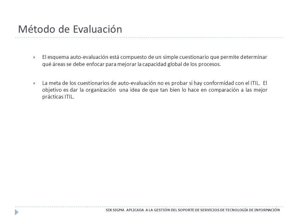 Método de Evaluación